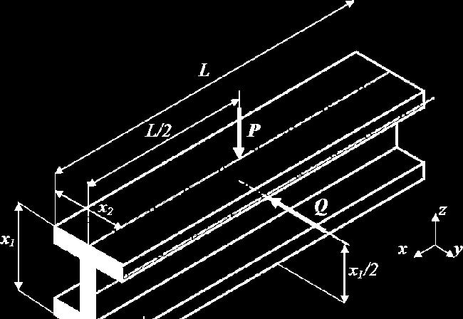 Слика 4.. I профил Минимизација X f X, f, (4. ) где је: f x x x x x X, (4.