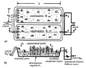 Τεχνητοί Αποδόμηση οργανικής ουσίας (μικροοργανισμοί υπόστρωματος, ρίζες, βλαστοί, φύλλα φυτών) 9 10