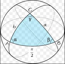 Суседи од π γ су суседи од γ на сферном троуглу, а то су странице a и b.
