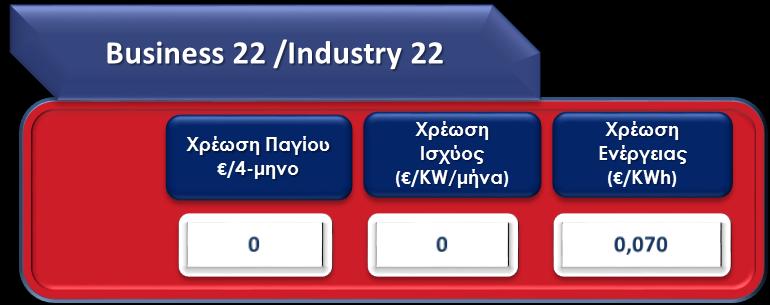 Τα Business 22 /Industry 22 απευθύνονται σε όλες τις επιχειρήσεις, που η παροχή τους έχει Συμφωνημένη Ισχύ από 35 ως 250 kva.