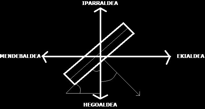 2-2 Frontoiaren orientazioa puntu kardinalekin, Paint programarekin egin da Beraz, ikusten da frontoia ekialdera orientatua dagoela eta ipar hegoalde ardatza oinarri