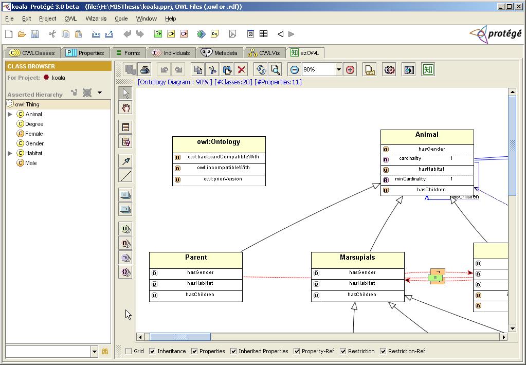 Κεφάλαιο 2 Το Protégé 3.0 Σχήµα 2.9 Παράδειγµα γραφικής απεικόνισης µε το ezowl 2.4.4 O OWL Wizard Ο OWL Wizard [25] µπορεί να µειώσει σηµαντικά το χρόνο της προσπάθειας στη δηµιουργία οντολογιών.