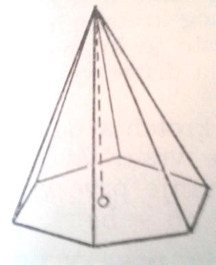 4.5. Групе ротација правилне пирамиде и правилне бипирамиде Групе ротација правилне -тостране пирамиде око њенe осе очигледноо је изоморфна групи ротација правилног -тоугла у основи те пирамиде;