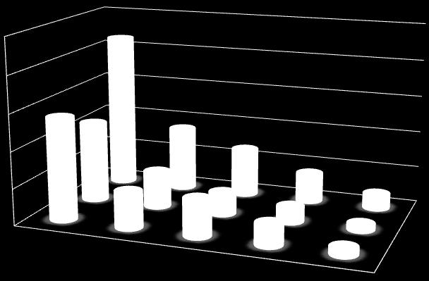 ΥΕΔΔΕ ΗΡΑΚΛΕΙΟΥ Υπηρετούντες 20 Τμήματα Α1 & Β Έδρα ΗΡΑΚΛΕΙΟ Προιστ. Δ/νσης - Υποδ/νσης Προιστ. Τμημάτων Ελεγκτές Διοικ. Υπάλληλοι 1 2 13 4 Σύνολο 20 5.3 Εξελικτική απεικόνιση του προσωπικού των