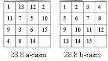 8. O n besh. 4x4 kvadrat maydonda tasodifiy ravishda dan 5 gacha raqamlar yozilgan donalar qoyilgan (8.8a-rasm). Bitta bo sh katak ham mavjud. Shu donalarni nomerlarining o sishi tartibida,ya ni 8.