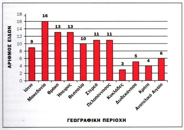 Lyciasalamandra helverseni (Κάρπαθος, αρία, Κάσος) Βάτραχος της Κρήτης,