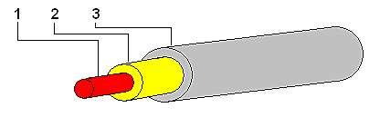 Receptorul optic conţine o diodă detectoare şi o monofibră al cărui diametru este mai mare decât cel al fibrei optice.