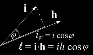 Ортогонална проjекциjа вектора i на правац вектора h има дужину i pr = i cos ϕ. Slika 1.1: Скаларни производ Као што видимо са дате слике (1.