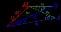 Slika 3.9: Правоугли троуглови OAM и OA M. Као што знамо, аритметичка средина jе средња вредност датих броjева.