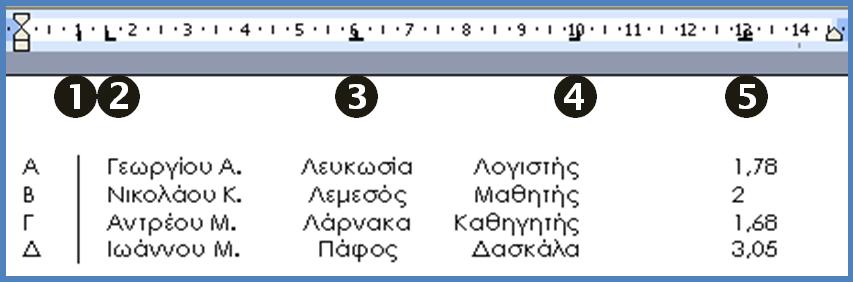 Α.4.2.Μ6 Α.4.2 Λογισμικό Εφαρμογών/Επεξεργασία Κειμένου 11. Να αντιστοιχίσετε τους αριθμούς με το είδος του στηλοθέτη που βρίσκεται στον πιο κάτω πίνακα: (α) Αριστερός στηλοθέτης.