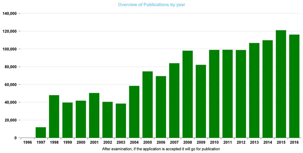 Publicaciones - Veröffentlichungen - Publications -