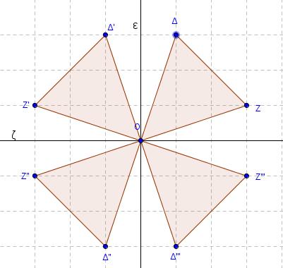 88. Σχεδιάστε δυο κάθετες μεταξύ τους ευθείες (ε) και (ζ) και τρίγωνο ΟΔΖ όπως στο Σχήμα 27.