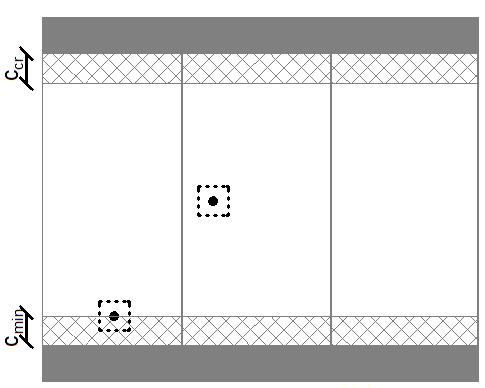 Ķieģeļu tips: Griestiem dobi māla ķieģeļi C83 tabula: ķieģeļa apraksts Ķieģeļu tips Ds-,0 Tilpuma blīvums ρ [kg/dm³],0 DIN EN 037-3 Stiprums klase R2 Kods DIN 60 Ražotājs Fiedler Marktredwitz (D)