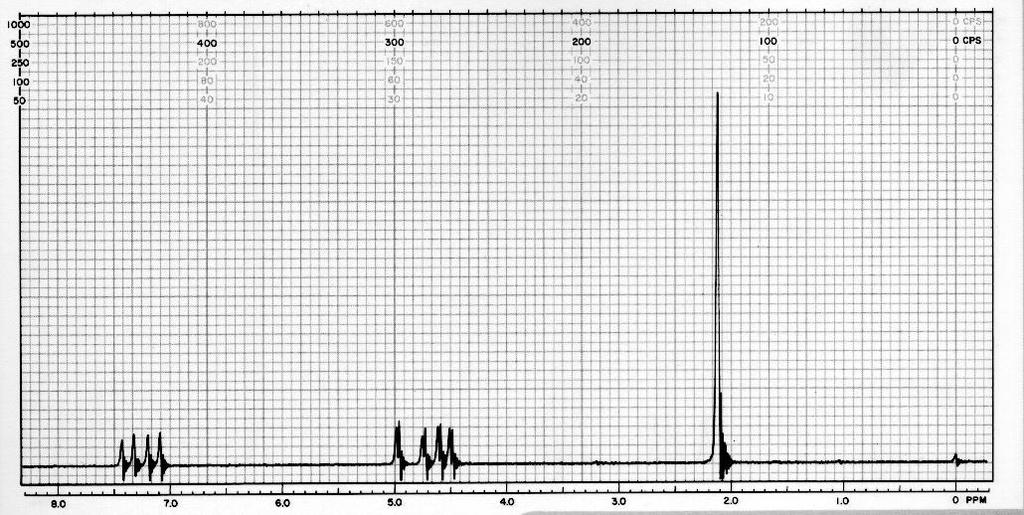 1 Η NMR - Vinyl