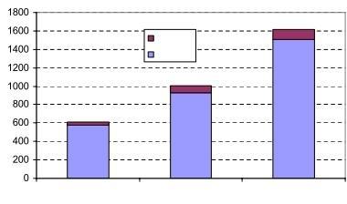 Покрај наведените предвидени се и неколку мали хидроелектрани на водоводни хидросистеми како: ХС Студенчица, ХС Лисиче, ХС Бошава и други, за кои се уште нема конкретни технички податоци. 5.6.