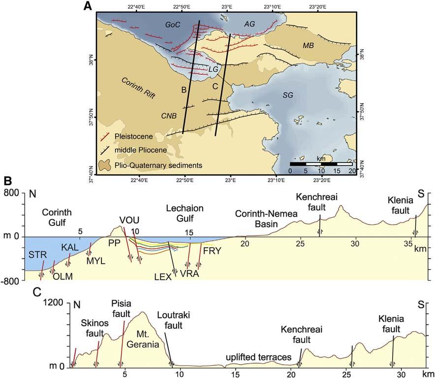 72 M. Charalampakis et al. / Marine Geology 351 (2014) 58 75 Fig. 13. (A) Simplified fault map showing the location of the cross sections and age estimation of the faults' initiation.