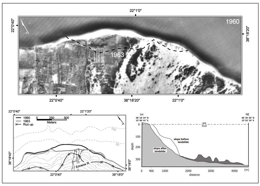 Διδακτορική διατριβή Εικόνα 6.4: (a) Αεροφωτογραφία της εκβολής του ποταμού Ερινεού πριν την παράκτια κατολίσθηση του 1963. Η διακεκομμένη γραμμή δείχνει την θέση ακτογραμμής μετά την κατολίσθηση.