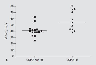 25 COPD patients