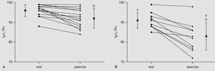 symptoms (10 with PH