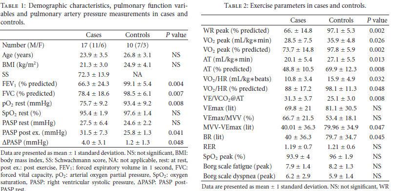 Pulmonary