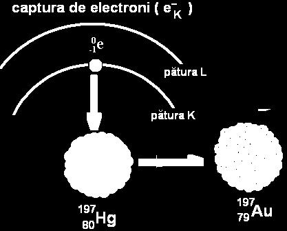 pozitoi sau pi captua uui lcto di statuil lctoic al atomului p ~ Z X Z