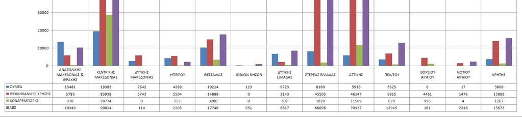 ΕΚΤΑΣΗ ΚΑΤΑΓΕΓΡΑΜΜΕΝΩΝ ΟΥΜΕΔ,