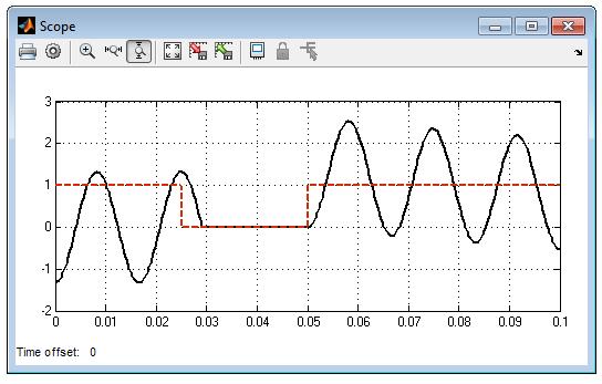 منابع کنترل شونده با استفاده از ابزارهای Simulink میتوان شکل موجهای مختلف را برای جریان و ولتاژ منابع ایجاد کرد. در بعضی از مطالعات نحوه واکنش مدار به شکل موجهای مختلف و بررسی خروجیها مدنظر میباشد.