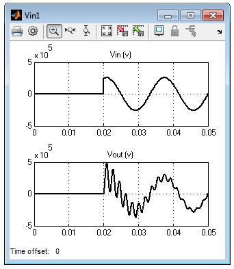 همانطور که مشاهده میشود دامنه ولتاژ انتهای خط تقریبا دو برابر ولتاژ ابتدا است و این موضوع نشاندهنده اثر فرانتی میباشد.