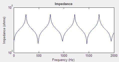 امپدانس متغیر با فرکانس ظاهر خواهد شد.