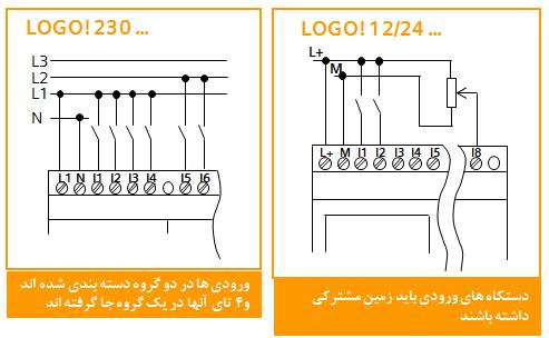 سیم بندی : LOGO براي سیم بندي LOGO بايستی از يک پیچ گوشتی با تیغه ٣ mm استفاده کنید. همچنین می توان از سیم هايی به اندازه 2,5 1 و يا 1,5 2 استفاده نمود.