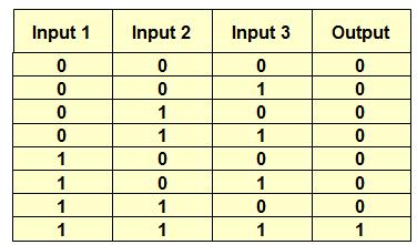 شکل 2-1٩ انتساب شماره به بلوک ها - توابع پایه Functions( )Basic : توابع پايه نشان دهنده عناصر منطقی می باشند که می توان از