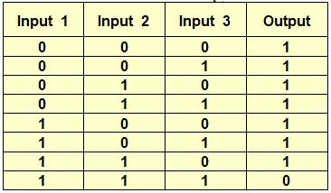 مطابق جدول درستی شکل باال خروجی تابع تنها زمانی فعال می شود که همه ورودي ها فعال باشند. - عملگر منطقی : OR اين عملگر به معنی يا معادل رياضی جمع و معادل مداري موازي است.