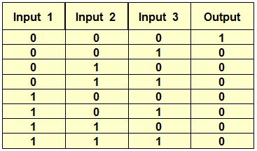 مطابق جدول باال خروجی تابع زمانی صفر می شود که تمام ورودي ها فعال )يک ) باشند. - عملگر منطقی : NOR در شکل 2٣-2 شکل گرافیکی اين تابع به همراه معادل مداري آن مشاهده می شود.