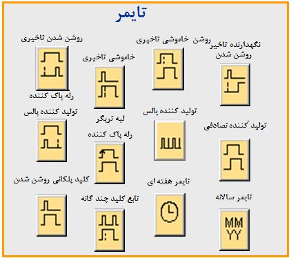 8. ورودي منطقی Invert(Inv( : با تحريک اين پايه سیگنال خروجی بلوک تغییر وضعیت داده و معکوس می شود. ٩.