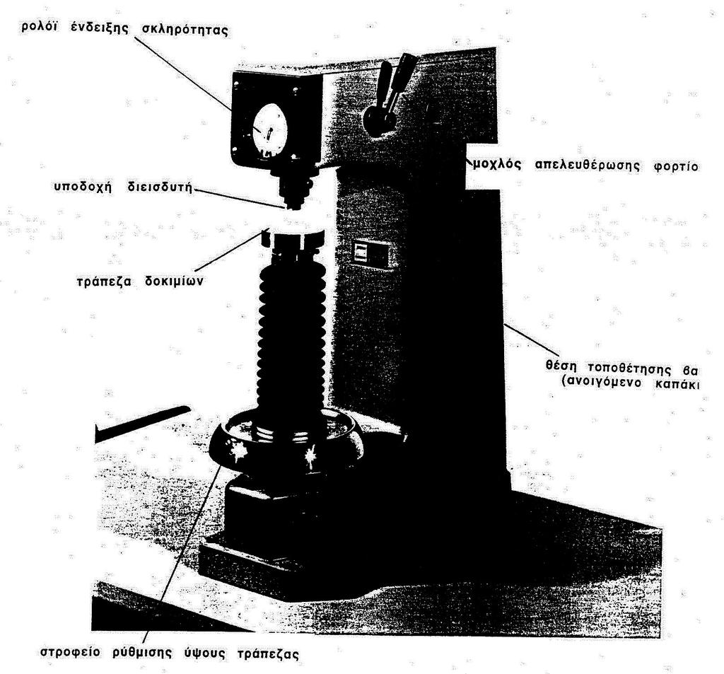 Σχήμα 23 Το σκληρόμετρο