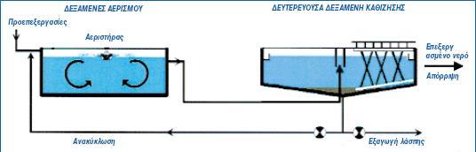 Τι είναι «κατάλληλη επεξεργασία» (π.