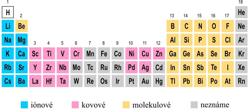 Hydridy Obr. 3.