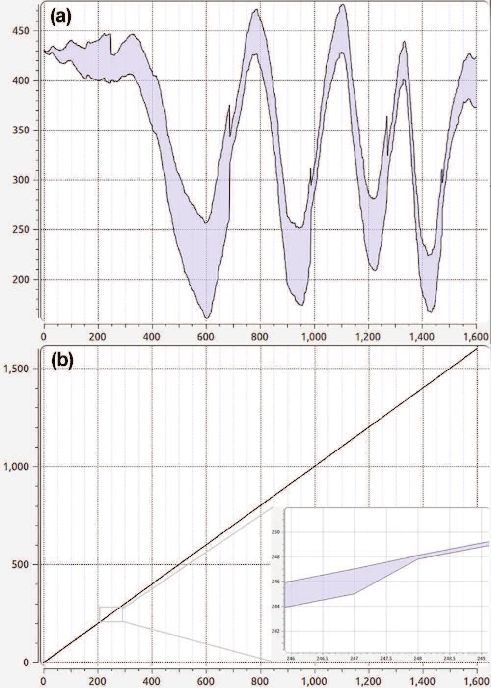 References IBEX Automatica Proc. CP, Constraint Programming Automatica IN PROC.