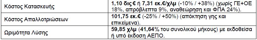 παράλληλων οδικών αξόνων σε μικρή μεταξύ τους απόσταση.