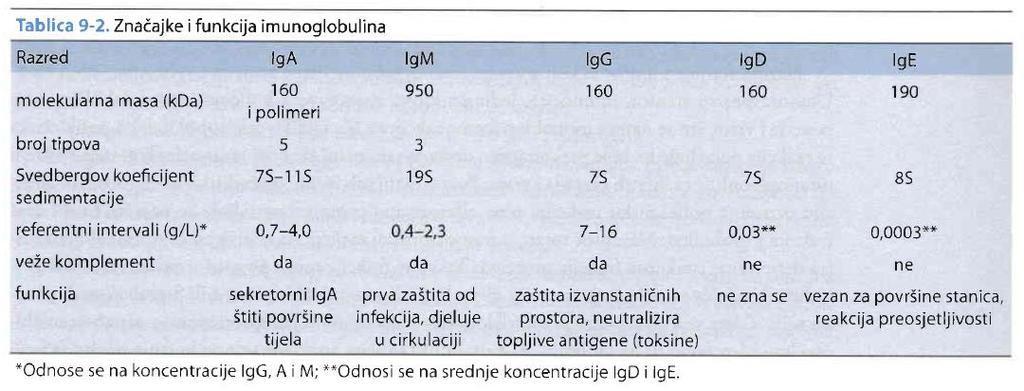 [Štrausova medicinska biokemija, 2009., str.