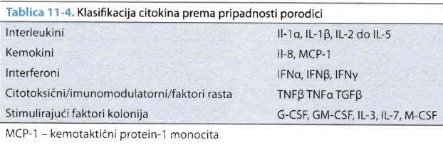 γ) na jedinice