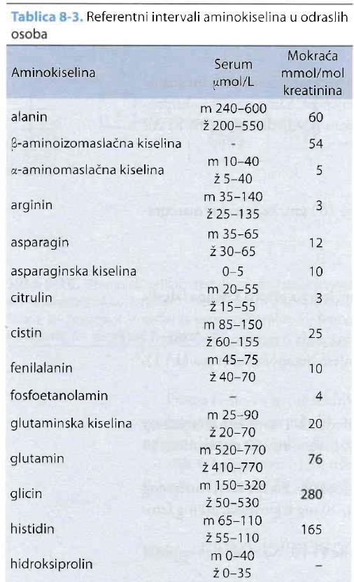 Referentne vrijednosti za različite