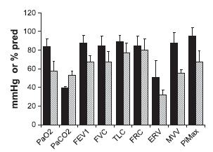 Big breathing : the complex interaction of obesity,