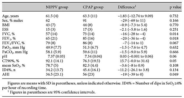 ΜΕΤΑΒΑΣΗ ΑΠΟ BiPAP ΣΕ CPAP?