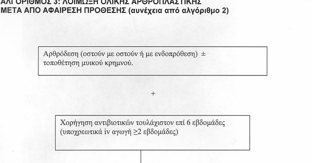 Σχόλια : Εάν διατηρηθεί η αρθροπλαστική, ο ασθενής υποβάλλεται σε συχνό παρακλινικό έλεγχο για τυχόν ανεπιθύμητες ενέργειες (έλεγχος με γενική αίματος-νεφρικής και ηπατικής βιολογίας).