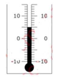 Πόσους βαθμούς ανέβηκε η θερμοκρασία; (α) 2 βαθμούς (β) 3 βαθμούς (γ) 5 βαθμούς (δ) 8 βαθμούς 59.