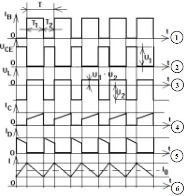 3.2. Convertoare serie sau cu transfer direct de energie energia absorbită de la reţea este stocată în bobina de înmagazinare serie şi transferată sarcinii pe durată de conducţie a elementului de