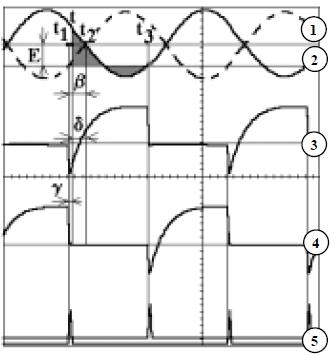Invertor neautonom monofazat În mod obişnuit, invertoarele neautonome au în componenţa lor transformatoare cu - o înfăşurare primară trifazată şi cu - secundarul cu trei, cu şase sau 12 faze.