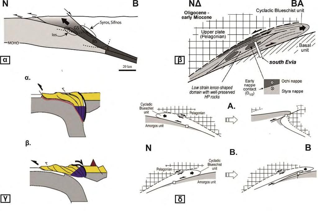 πλαστική εξώθηση των πετρωμάτων προς το νότο και μια μεγασκοπικής κλίμακας ανάδρομης επώθησης (backthrust) (Εικόνα 2.8, δ-α). Επίσης, ένα δεύτερο σενάριο προτείνεται από τους Chatzaras et al.