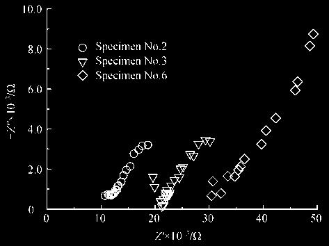 1064 2012 8 2 3 6 56 d Fig. 8 AC impedance spectra of mortar specimen No.2, No.3 and No.6 at 56 d 2 3 3.3 3.3.1 7 d Kriking 7 d 9 9 [8,15] 9 C S H C S H 9 7 d Fig.